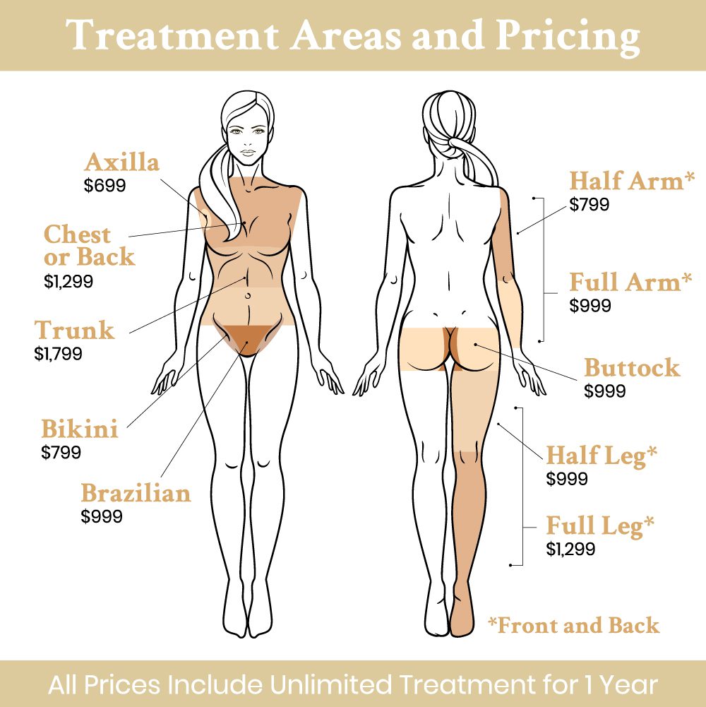 Medical Spa Raleigh Nc